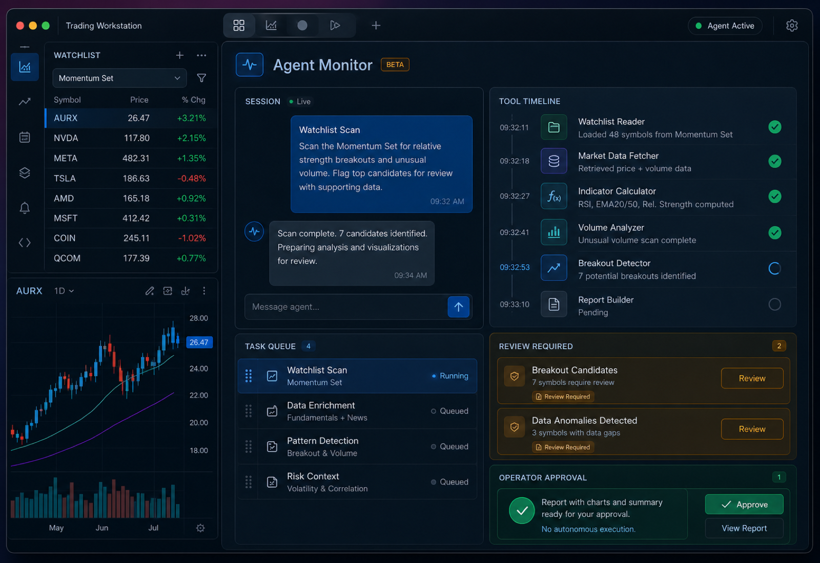 Agent panel workflow with tool timeline