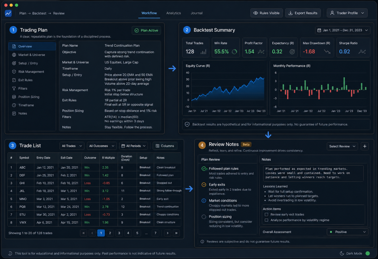 Backtest and journal review workflow