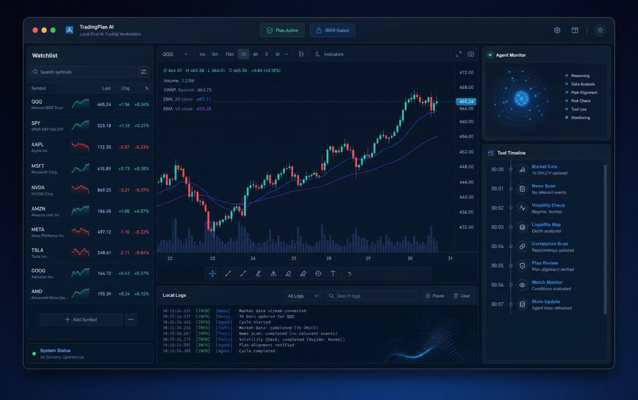 TradingPlan AI macOS workstation with chart, watchlist, and agent workflow panels