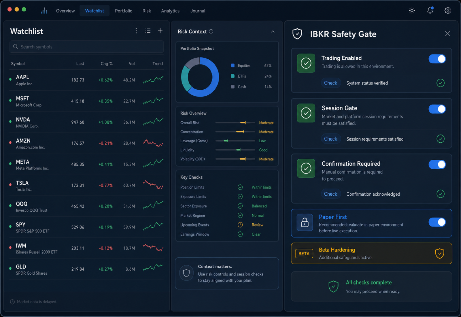 Watchlist with risk controls and safety gates